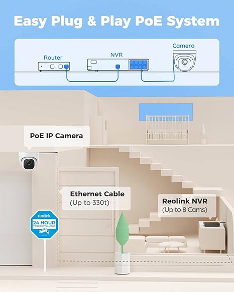 Smart 5MP Home Security Camera System