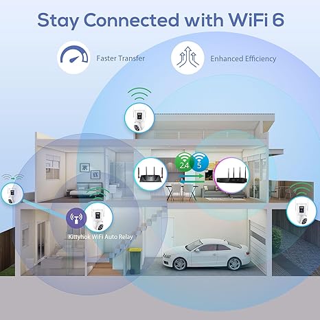 Wireless Security Camera System KWDP164